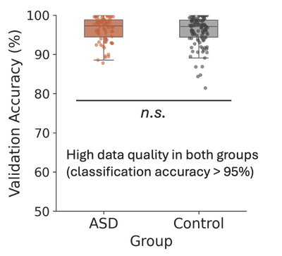 Equally good data quality