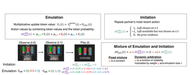 Computational models
