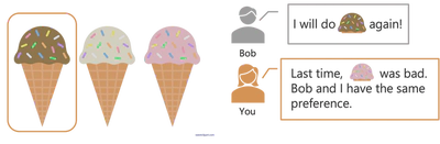 ice cream problem